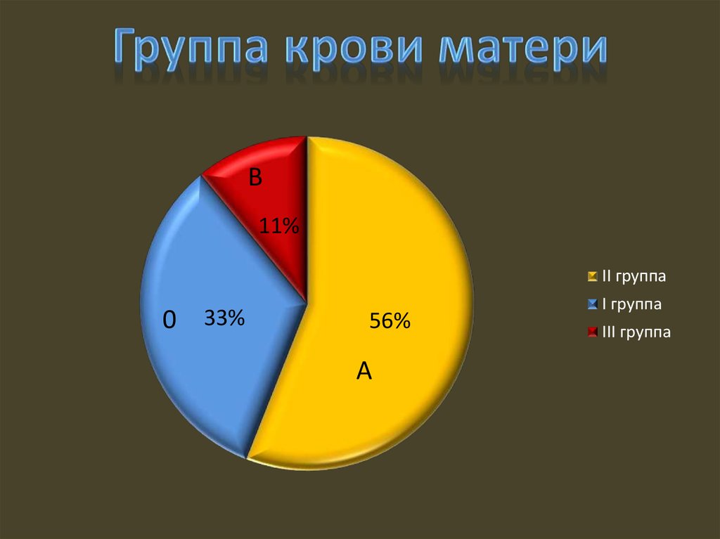Группа крови матери