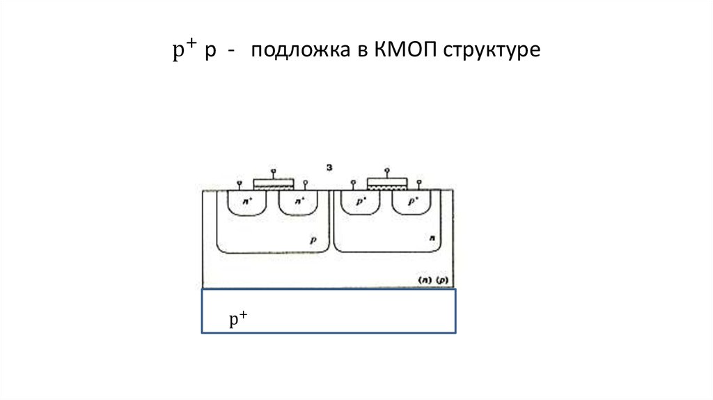 р^+ р - подложка в КМОП структуре