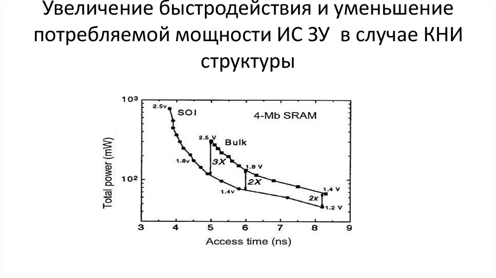 Увеличение производительности капитала