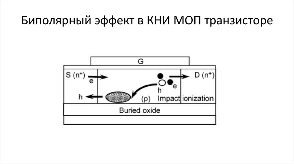 Биполярный эффект в КНИ МОП транзисторе