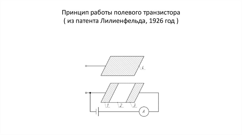 Принцип работы полевого транзистора ( из патента Лилиенфельда, 1926 год )