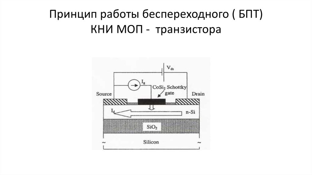 Принцип работы беспереходного ( БПТ) КНИ МОП - транзистора