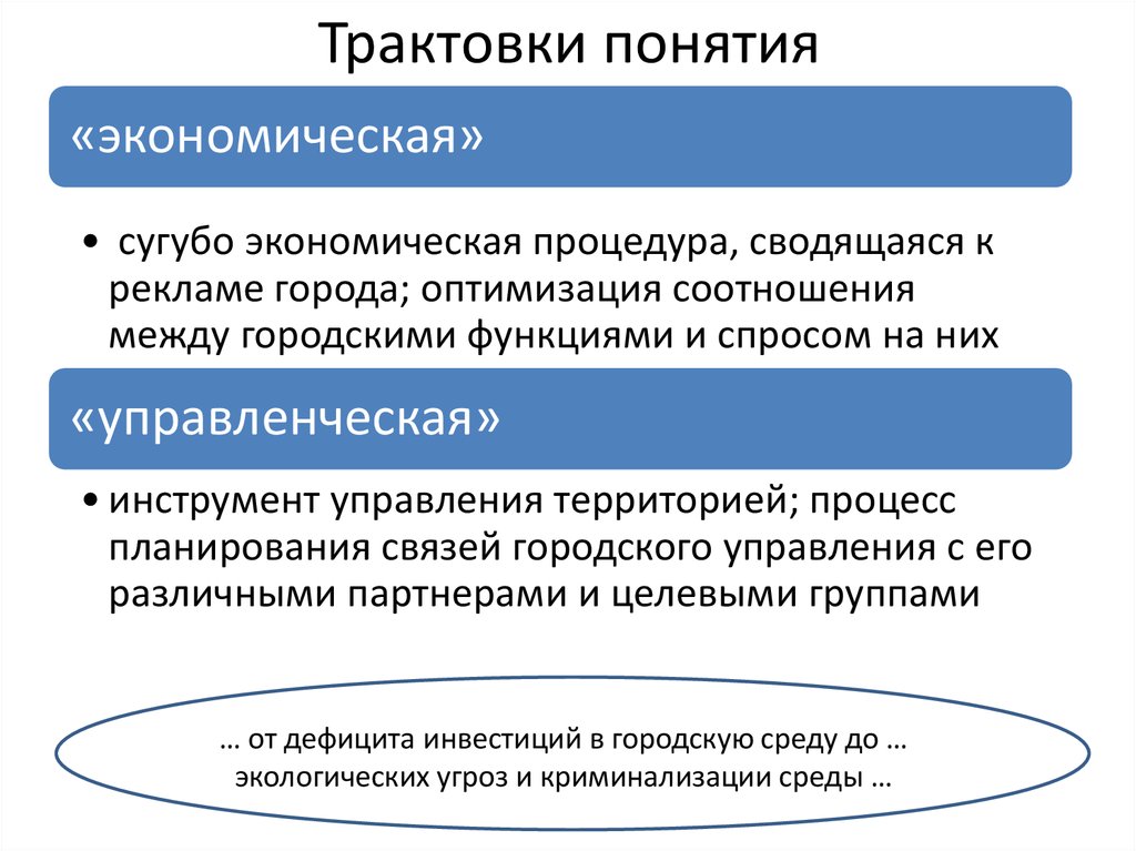 Интерпретация понятий. Трактовка понятия это. Разные трактовки понятия. Термин интерпретация.