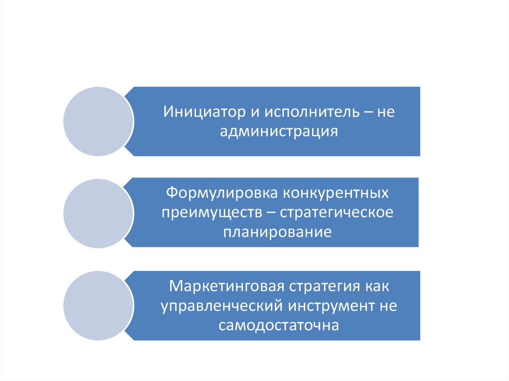 Инструменты маркетинга территорий презентация