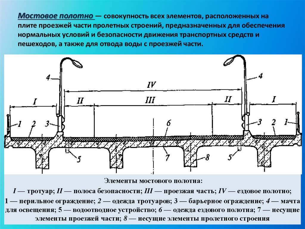 Составляющие части моста