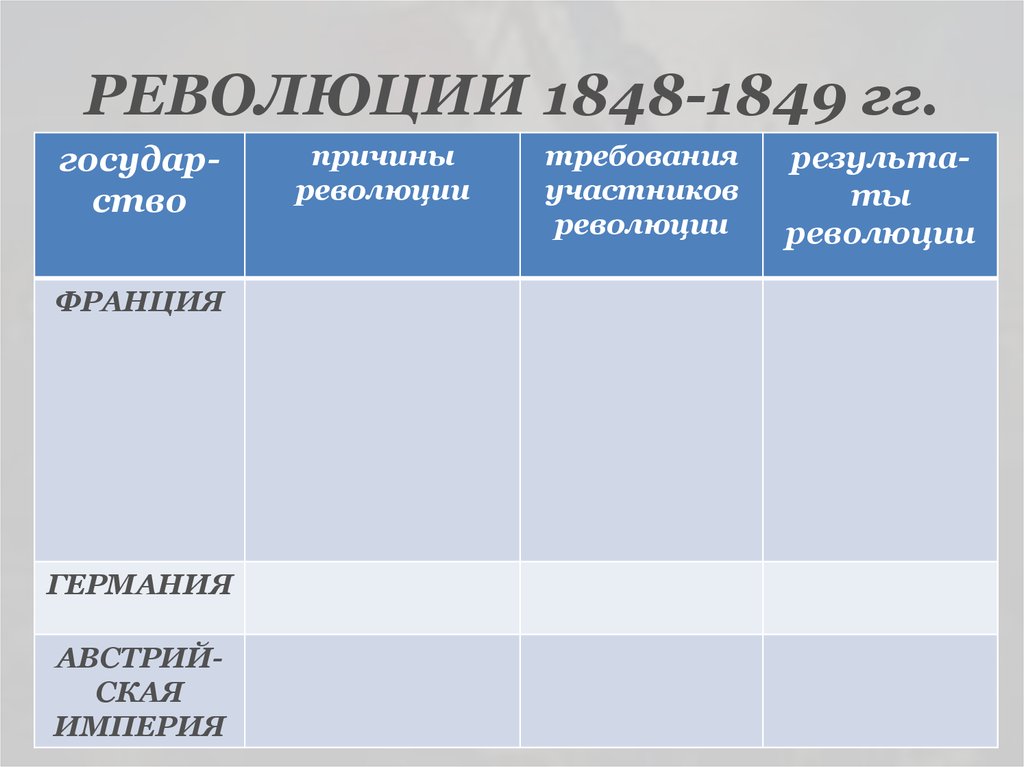 Революции в европе таблица