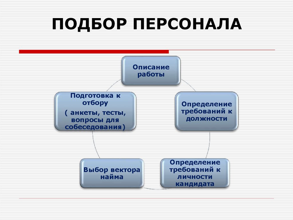 Подбор персонала презентация