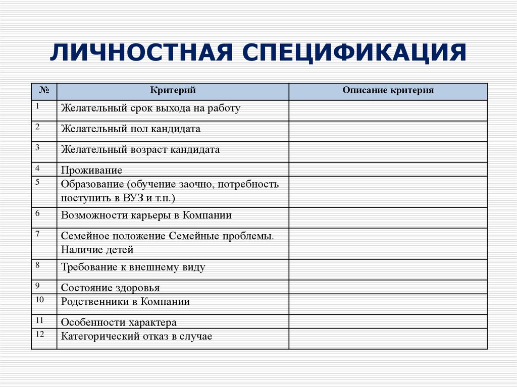 Составление личного. Личностная спецификация таблица. Личностная спецификация менеджера по управлению персоналом. Личностная спецификация работника. Таблица личностного спецификации пример.