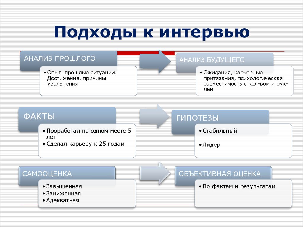 Развитие кадров команды проекта это тест