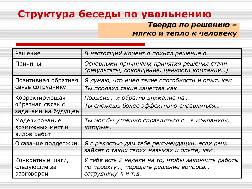 Примеры начала диалога. План увольнения беседа. Пример беседы при увольнении сотрудника. Беседа при увольнении с работы пример. Структура беседы об увольнении.