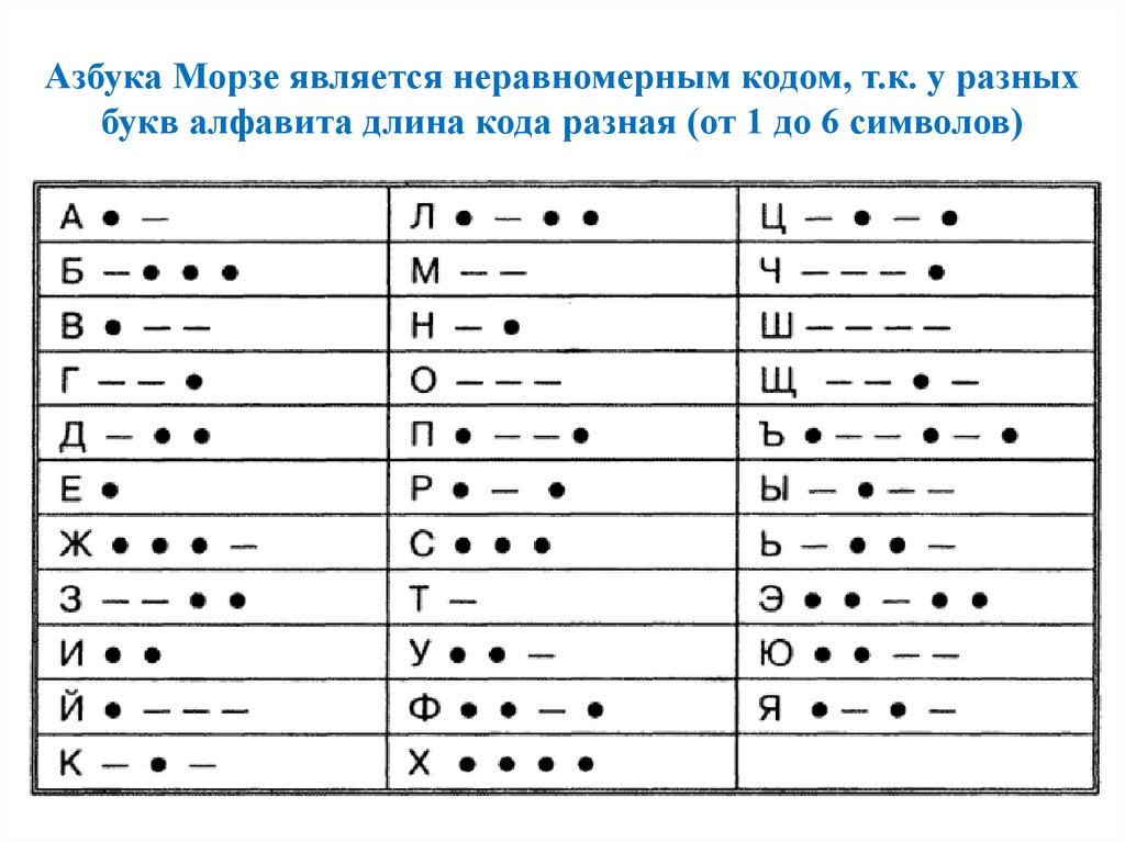 Азбука морзе картинки прикольные