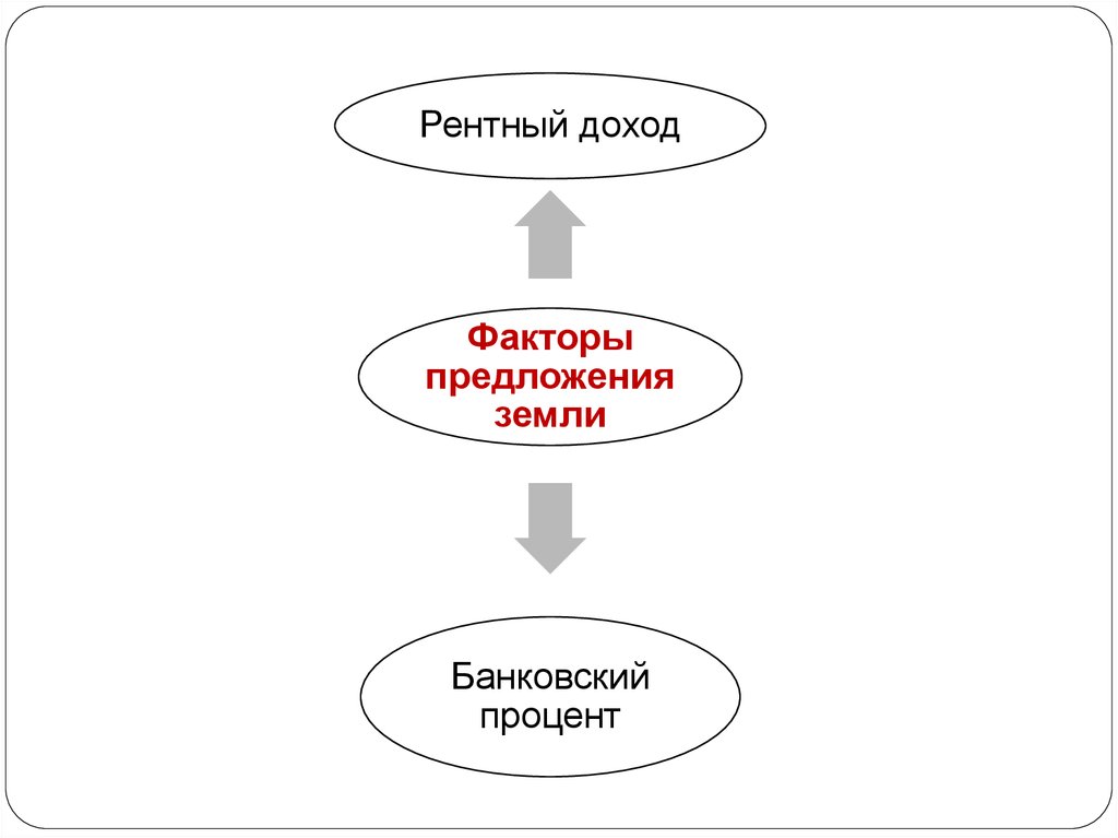 Рынок земли конспект урока