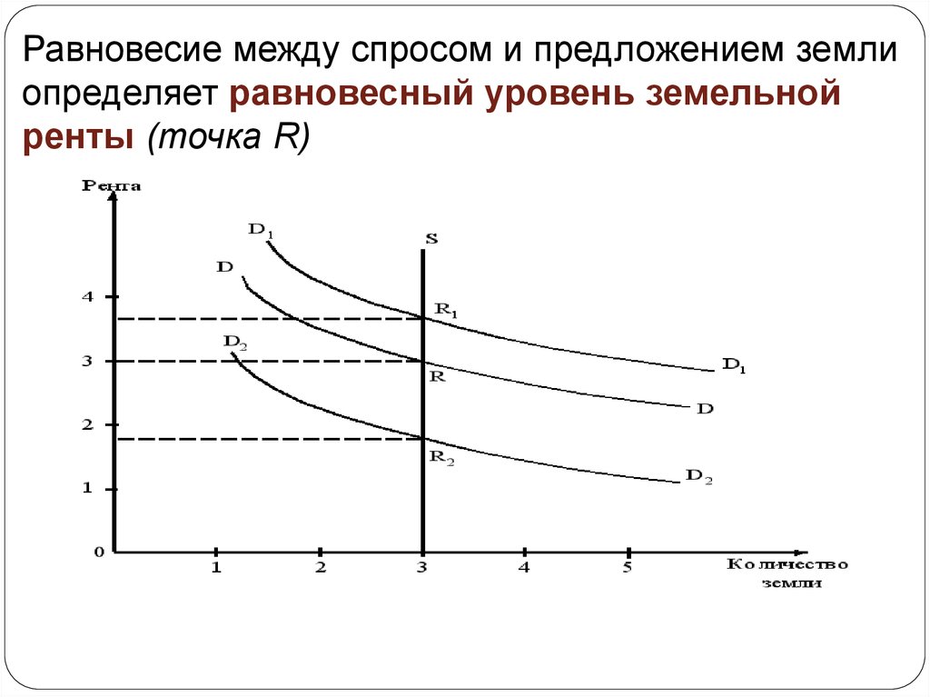 Между спросом и предложением труда