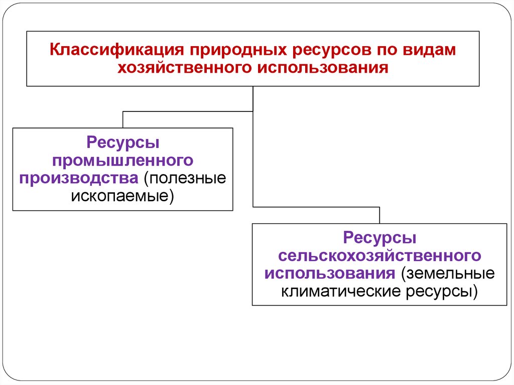 Возможность использования ресурсов. Классификация природных ресурсов по видам хоз использования. Классификация природных ресурсов по применению схема. Классификация природных ресурсов по применению. Природные ресурсы хозяйственная классификация.