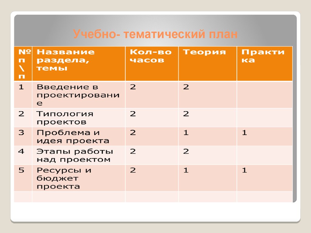 Что такое тематический учебный план