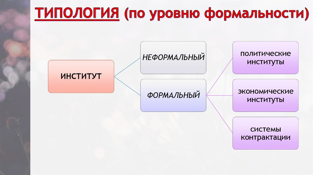 ТИПОЛОГИЯ (по уровню формальности)