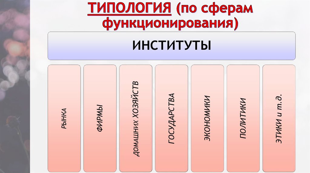 ТИПОЛОГИЯ (по сферам функционирования)