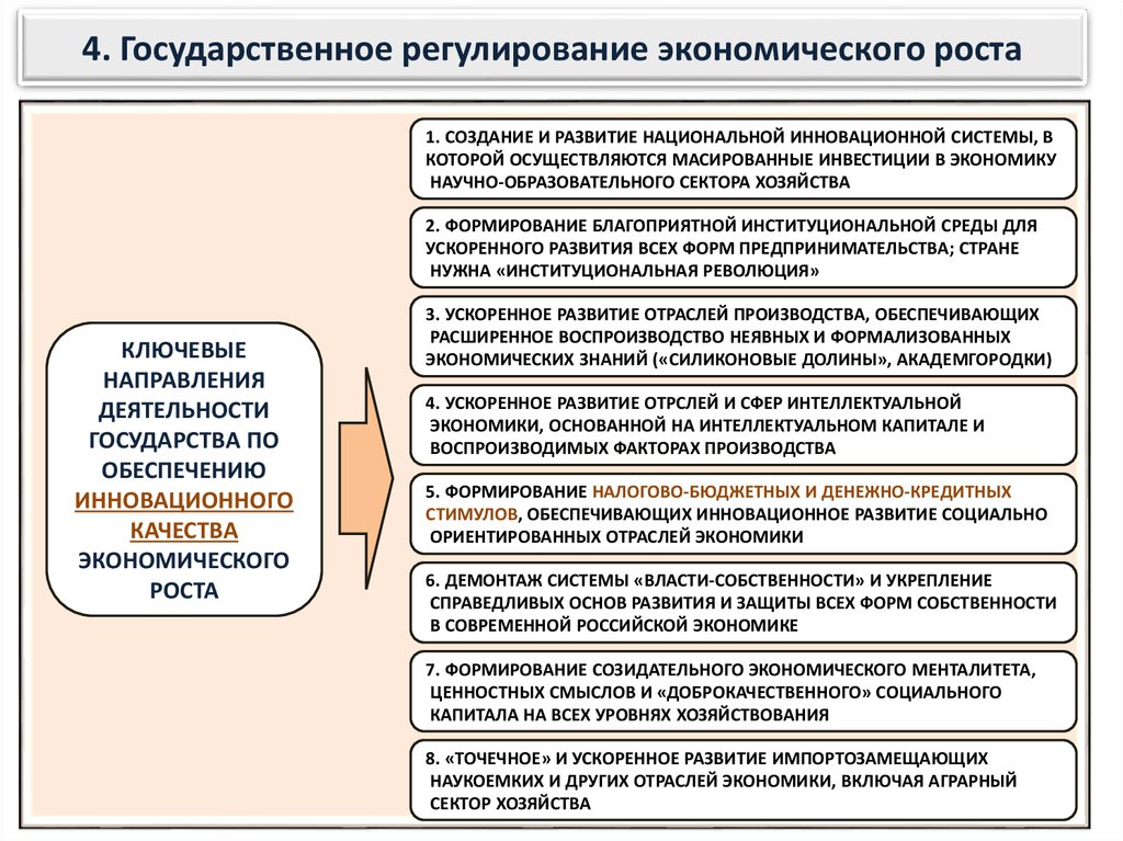 Направление развития экономики россии