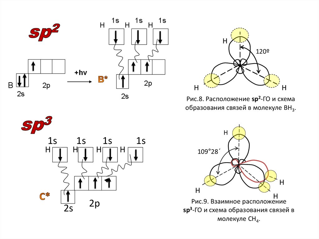 Механизм образования связи в молекуле. Схема образования химической связи n2. Схема образования химической связи ph3.