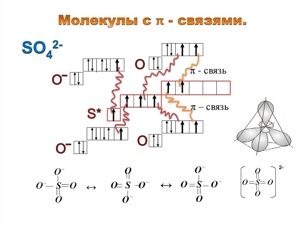 Тип химической связи so2 схема