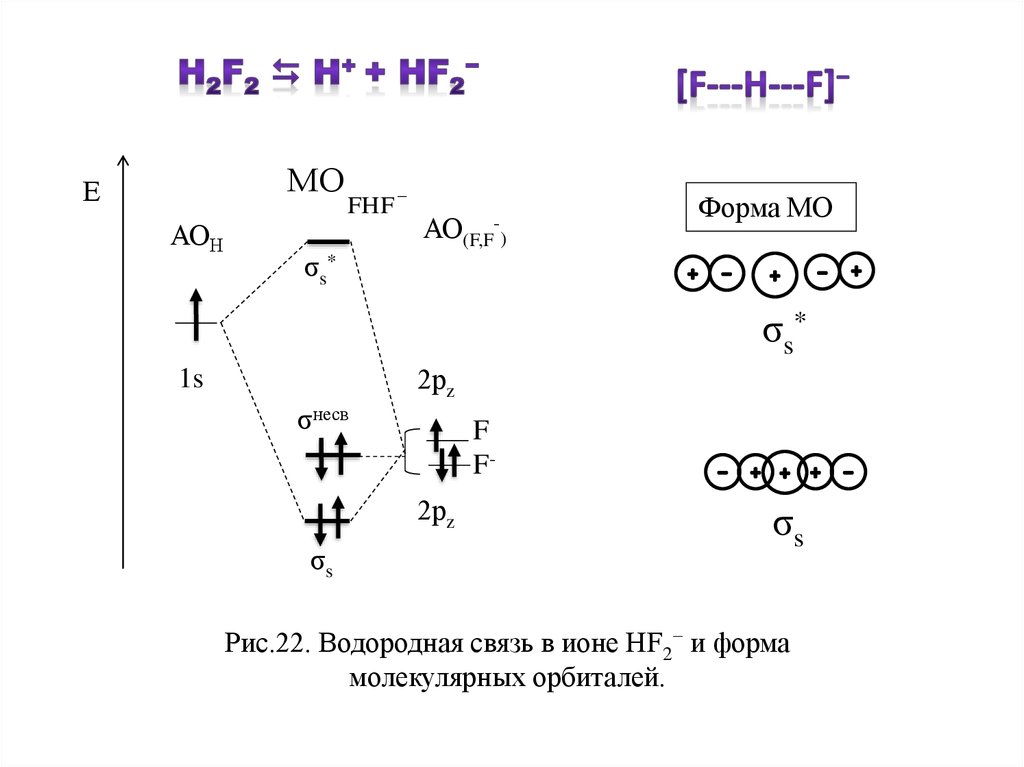 Водородная химическая связь 11 класс презентация