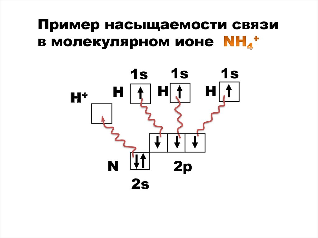 Метод валентных схем