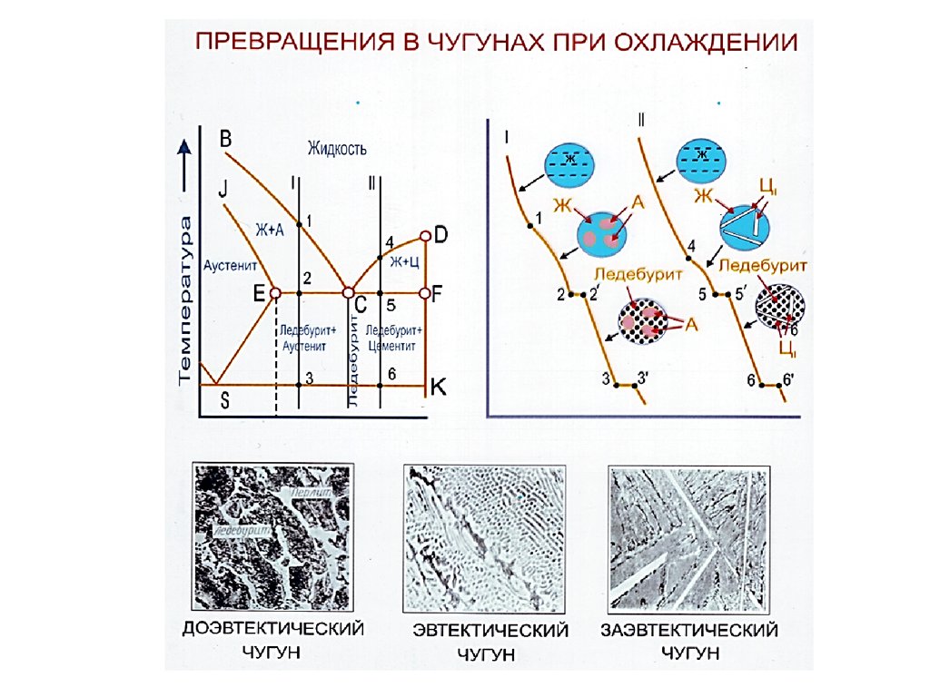 Точки ас1 и ас3 на диаграмме железо углерод