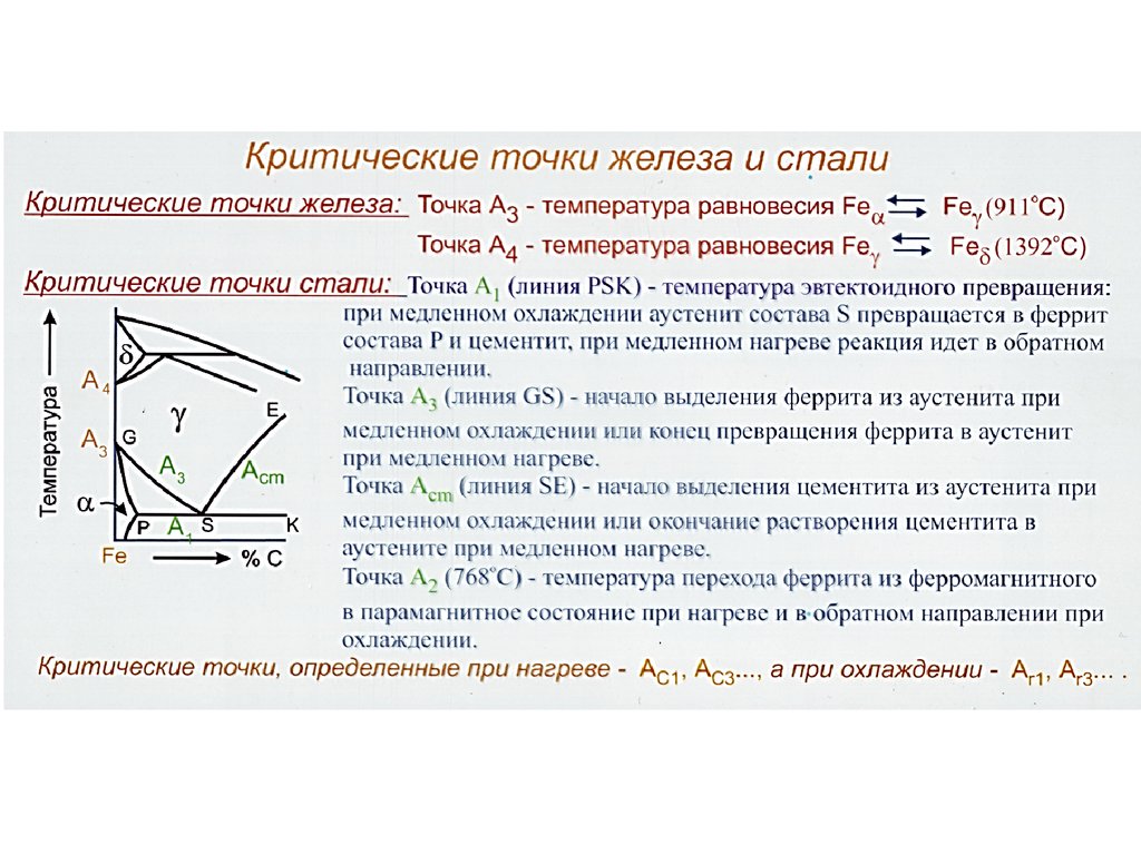 Критические точки это. Критические точки сталей ас1 ас2 ас3. Критические точки материаловедение АСТ. Критические точки превращения в сплавах. Как обозначают критические точки сталей.