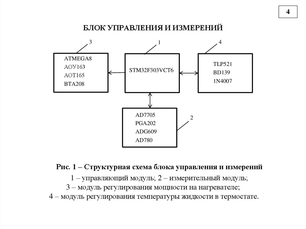 Структурная схема измерительного прибора