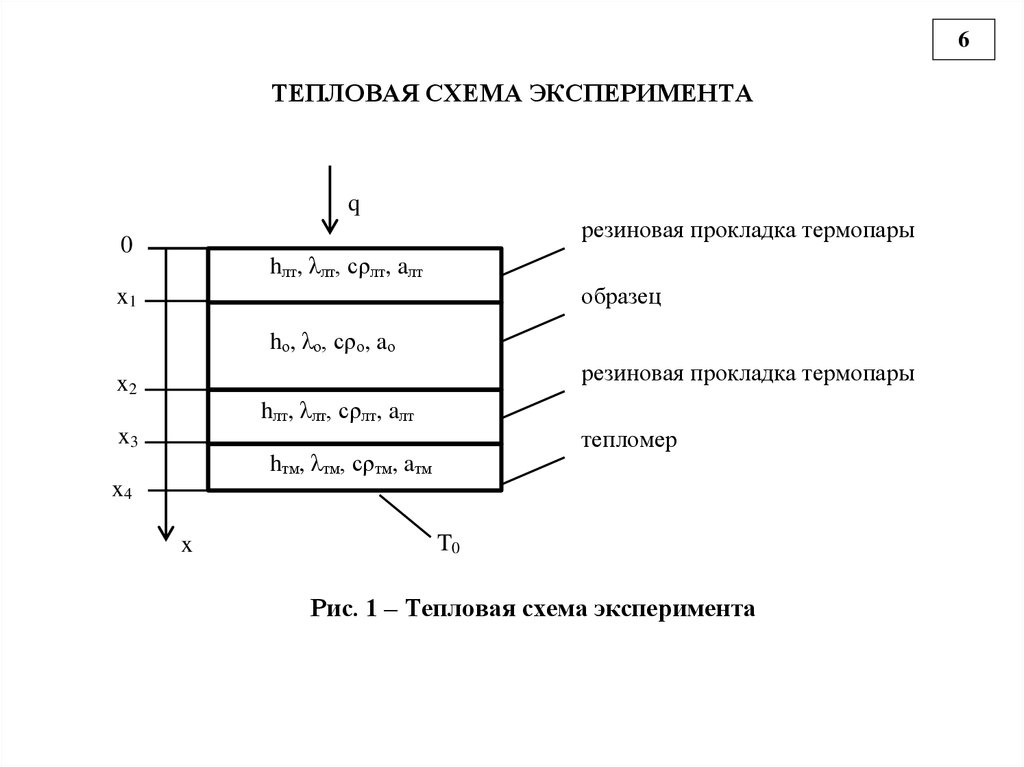 ТЕПЛОВАЯ СХЕМА ЭКСПЕРИМЕНТА