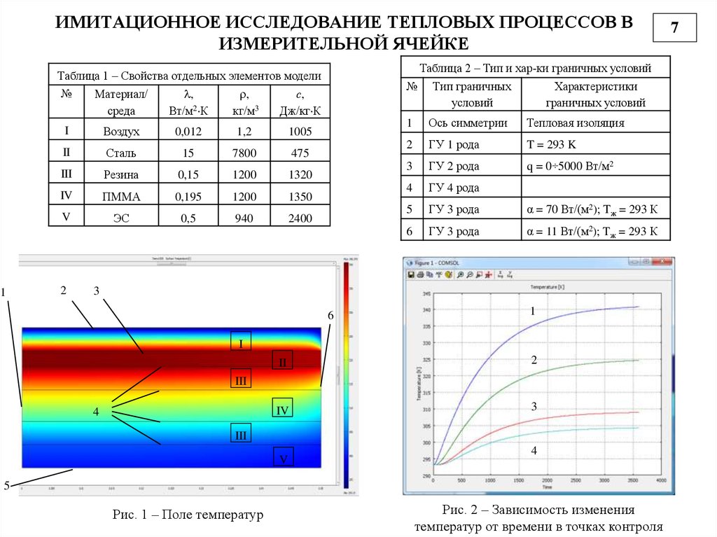 ИМИТАЦИОННОЕ ИССЛЕДОВАНИЕ ТЕПЛОВЫХ ПРОЦЕССОВ В ИЗМЕРИТЕЛЬНОЙ ЯЧЕЙКЕ