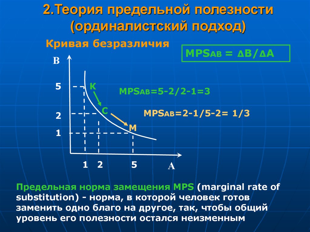 Теория предельной полезности