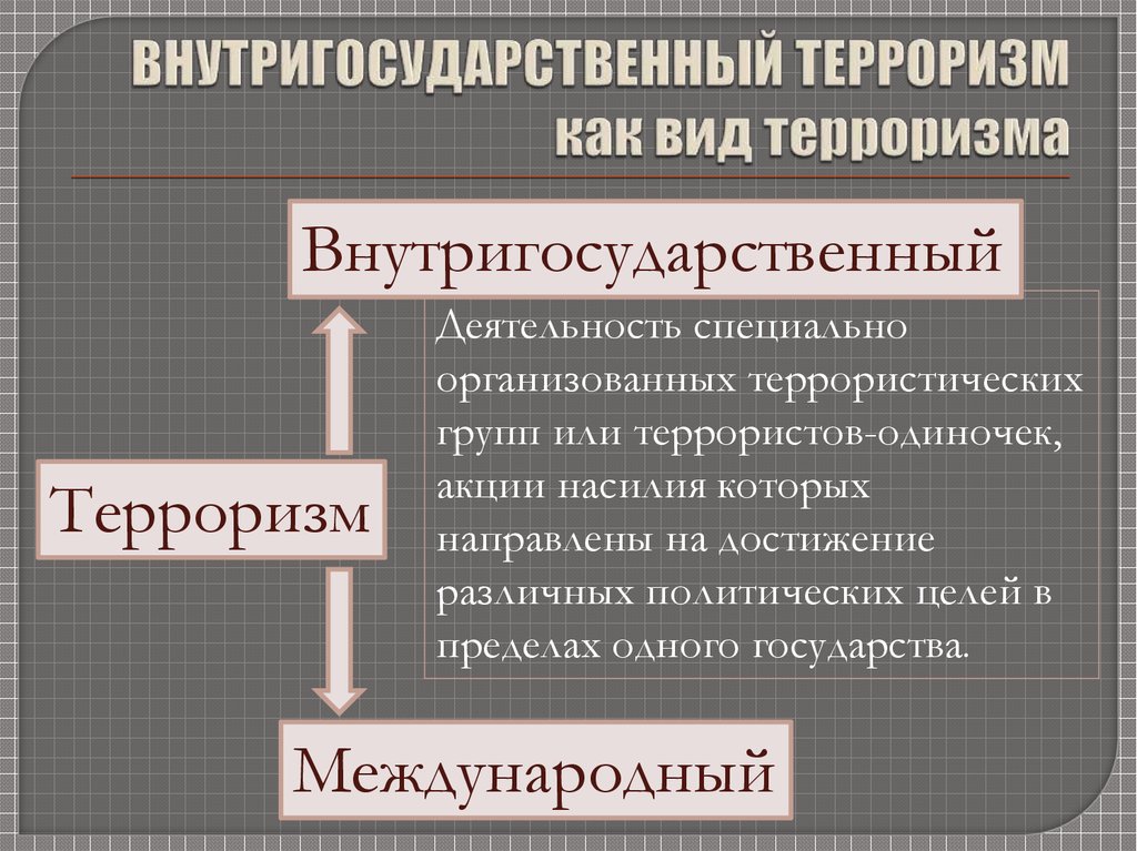 Международный т. Международный и внутригосударственный терроризм. Взаимосвязь внутригосударственного и международного терроризма.. Выди внутригосударственного терроризма. Внутригосударственный терроризм Международный терроризм.