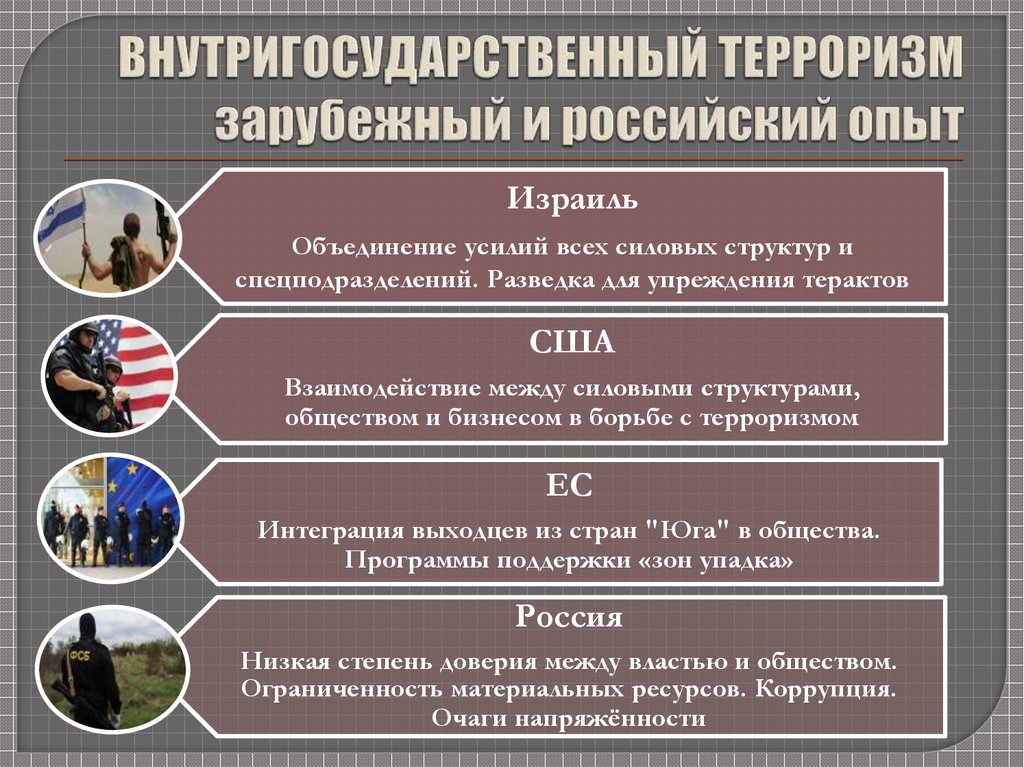 Российский и международный опыт