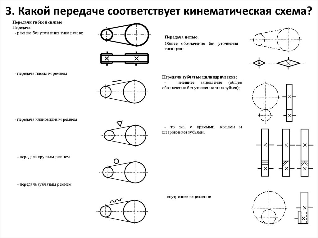 Установите соответствие между названиями тактических схем и картинками на которых они изображены