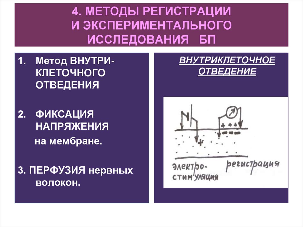 Метод регистрации