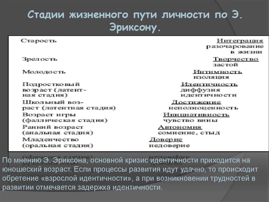 Пути развития личности. Стадии жизненного пути по Эриксону. Стадии жизненного пути личности. Стадии жизненного пути личности по Эриксону. Стадии жизненного пути личности по э. Эриксону.