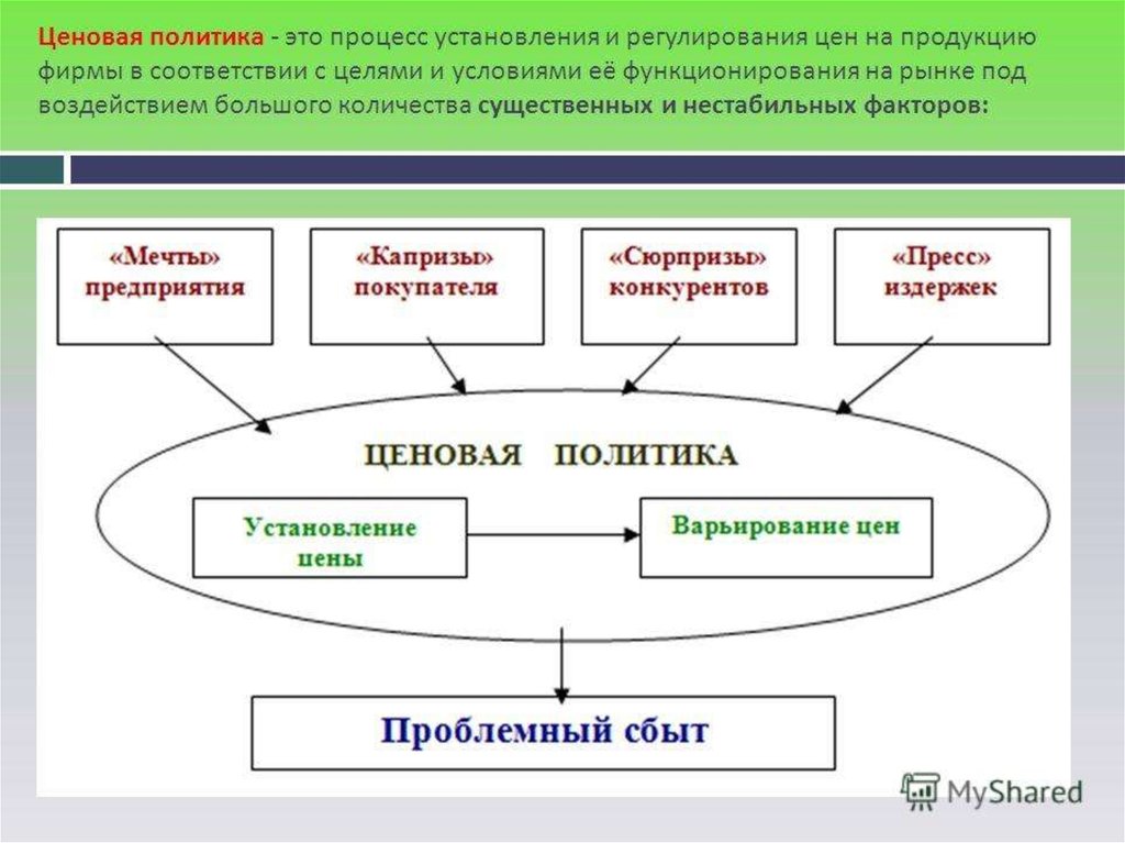 Политика продукции. Ценовая политика. Ценовая политика предприятия. Ценовая политика фирмы. Ценообразование и ценовая политика фирмы.