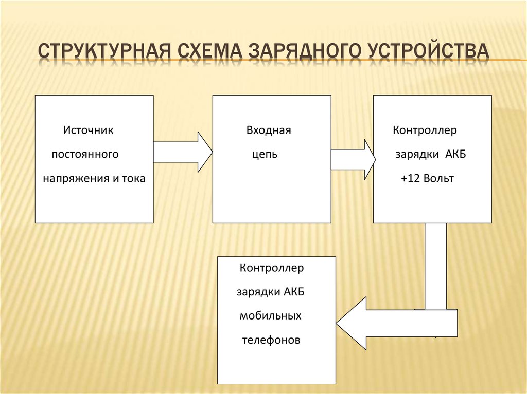 Структурная схема устройства это