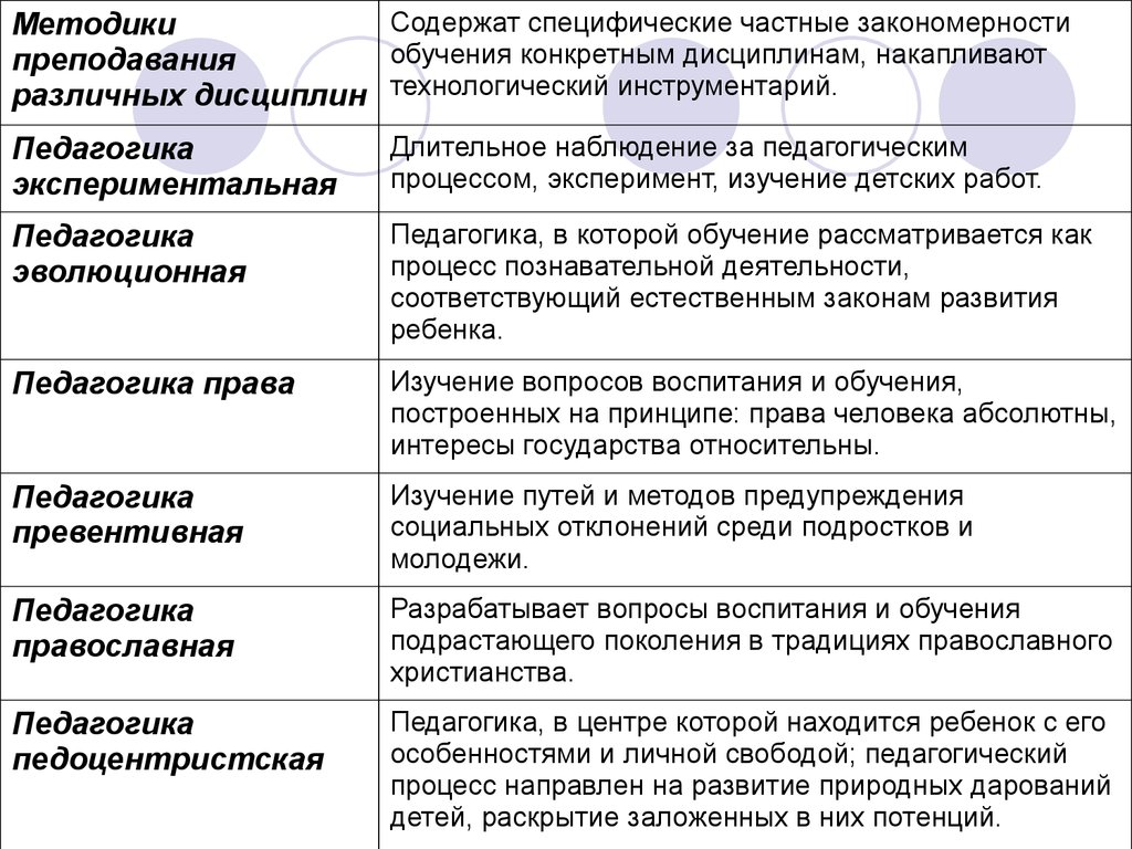 Различных методик. Специфические закономерности обучения. Закономерности обучения дошкольников. Методики преподавания различных дисциплин. Общие и частные закономерности обучения.