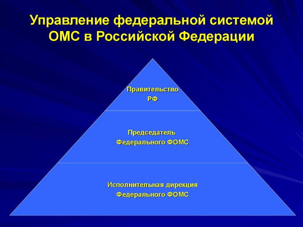 Управление федеральной системой ОМС в Российской Федерации