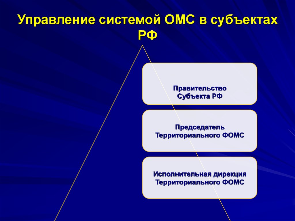Управление системой ОМС в субъектах РФ
