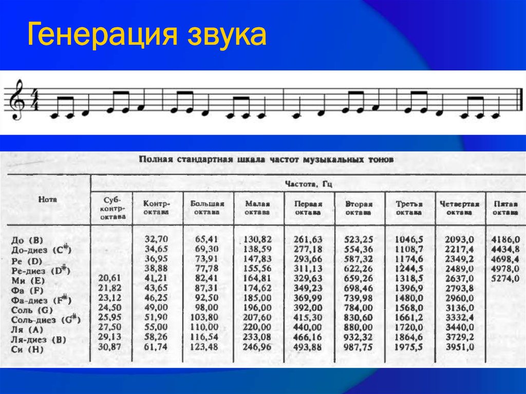 Значение музыкальных нот. Таблица частот нот фортепиано. Частоты музыкальных нот. Частоты музыкальных нот в Герцах. Таблица частот звука.