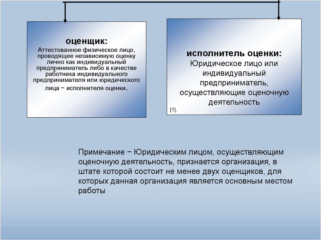 Правовой оценкой данной ситуации