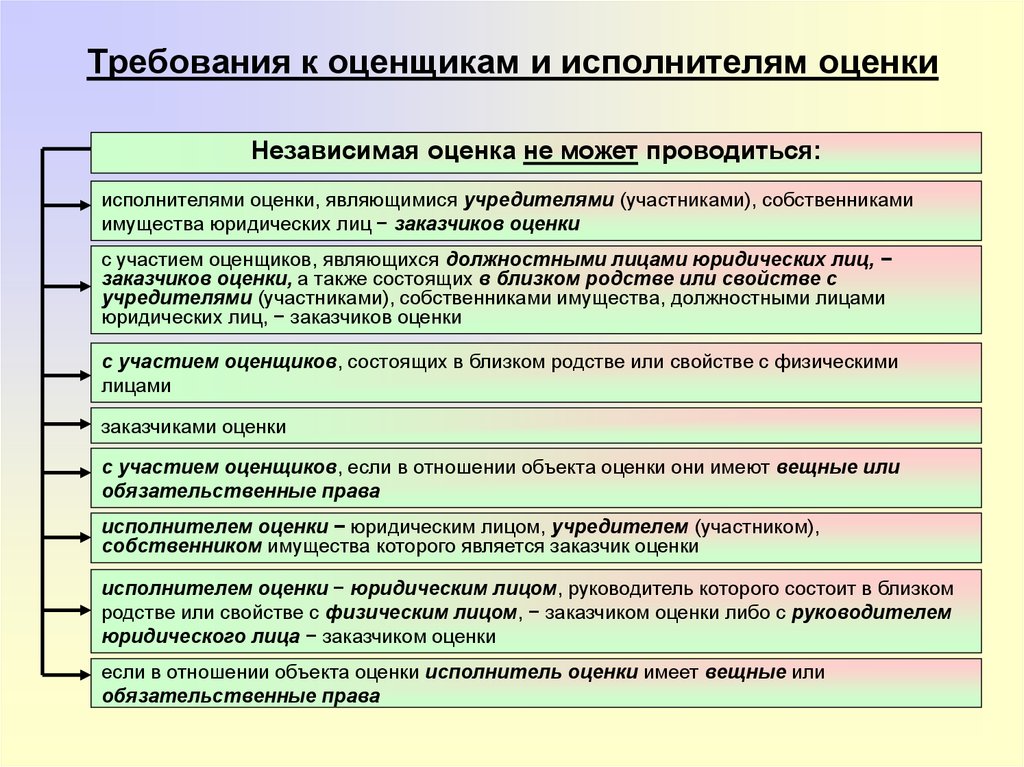 Какие требования к оценке. Требования предъявляемые к оценщику. Требования к оценочной деятельности. Основные требования к оценщику.. Требования к оценщику недвижимости.