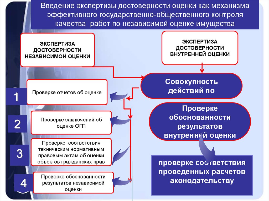 Достоверность экспертных оценок