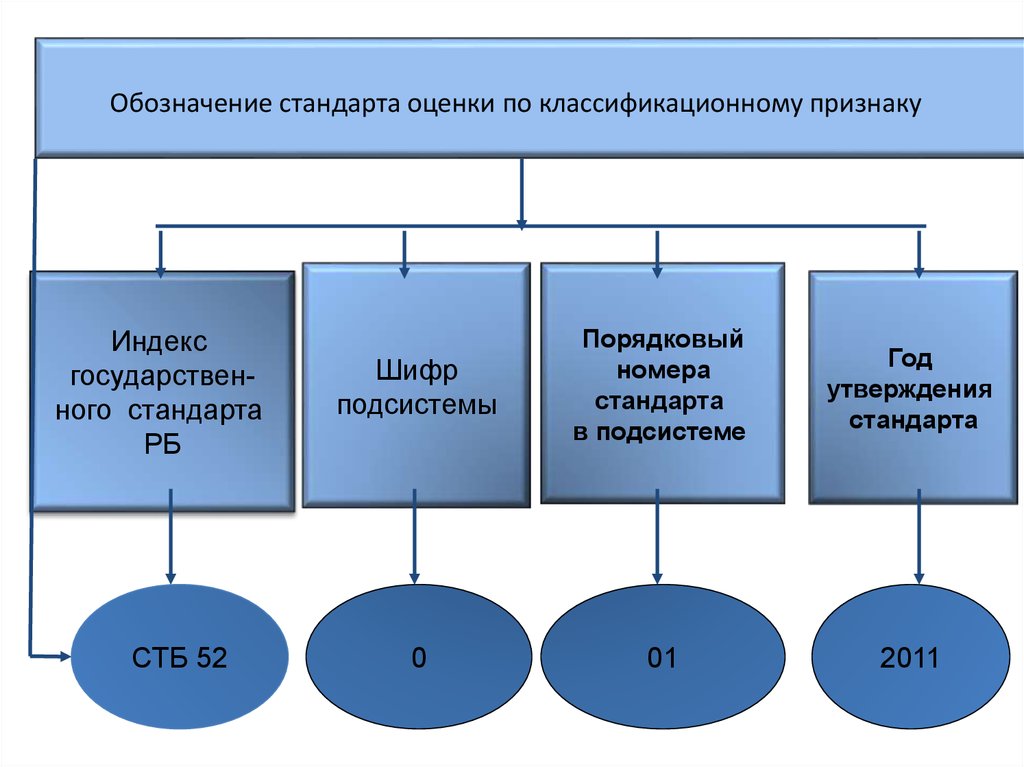 Стандарты стоит. Стандарты оценки. Стандарты оценки недвижимости. Стандарты оценочной деятельности. Европейские стандарты оценки.