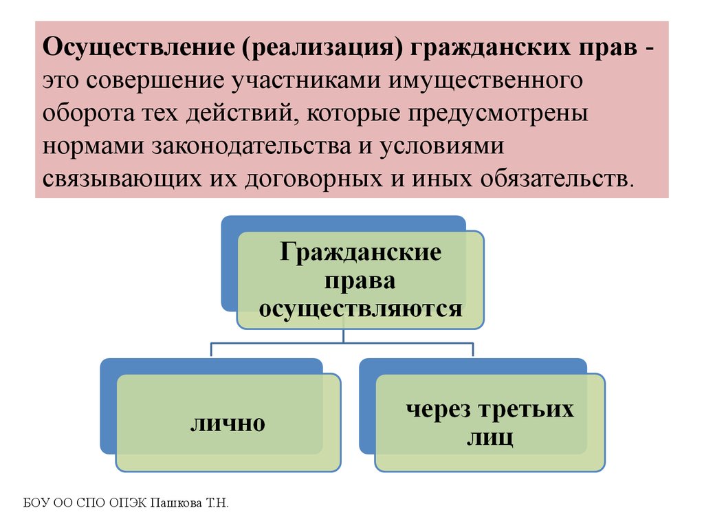 Понятие защиты. Способы осуществления гражданских прав. Понятие и способы осуществления гражданских прав. Осуществление и защита гражданских прав. Способы осуществления и защиты гражданских прав.