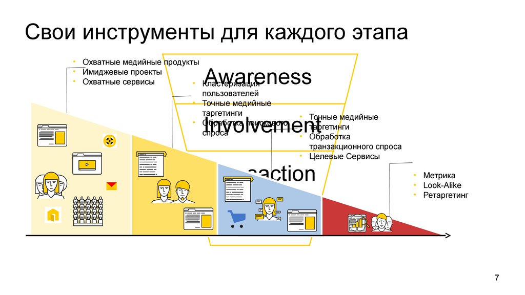 Имиджевые проекты это