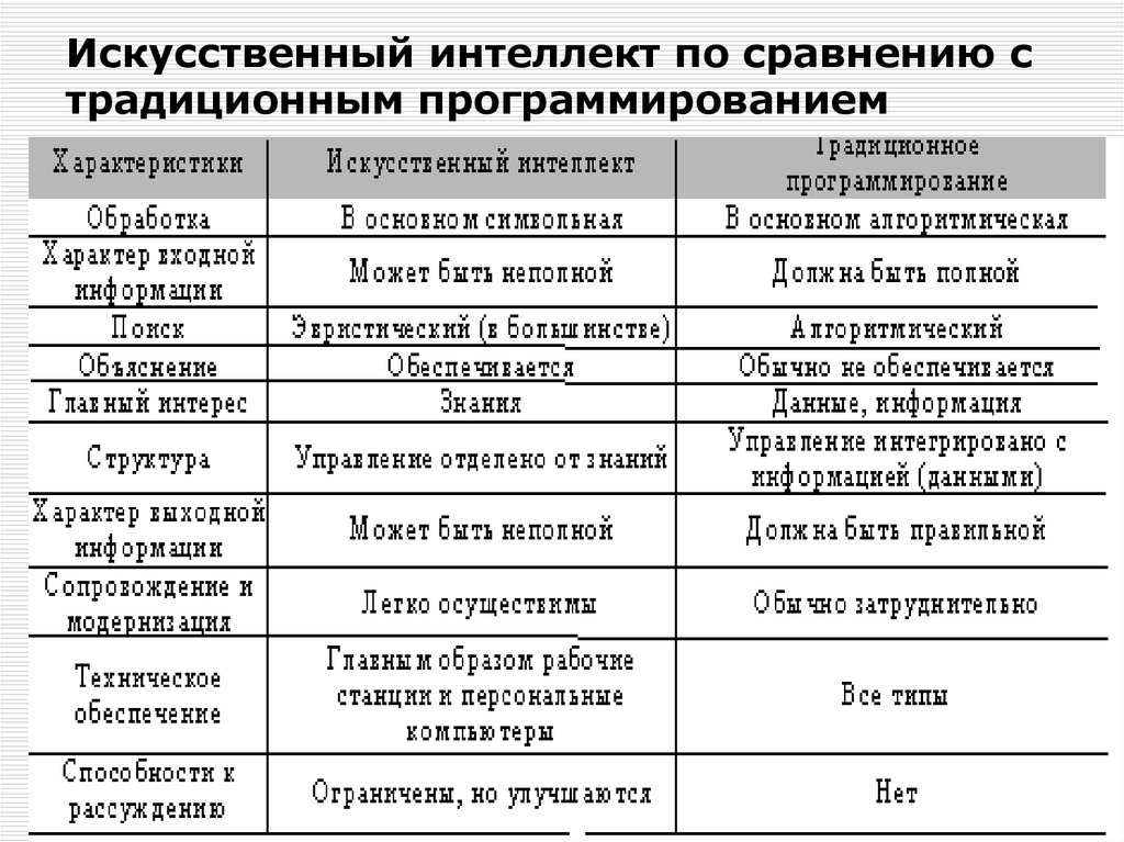 Программа ии